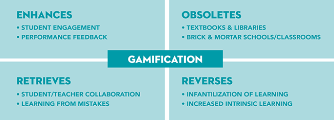 gamification in education - tetrad